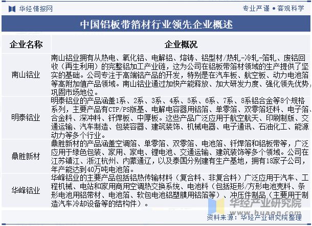 九游app：2024年中国铝板带箔材行业分析产能利用率呈现回暖态势需求量直线上涨「图」(图10)