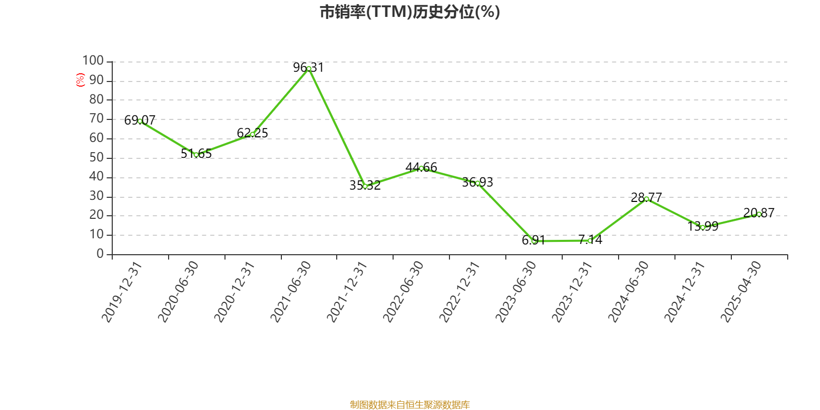 【前瞻分析】2025年中国铝型材行业细分市场（工业铝型材）产量(图1)