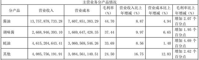 上市公司动态｜贵州茅台、海天味业2024年营收利润双增长中航沈飞42亿定增注册生效(图4)