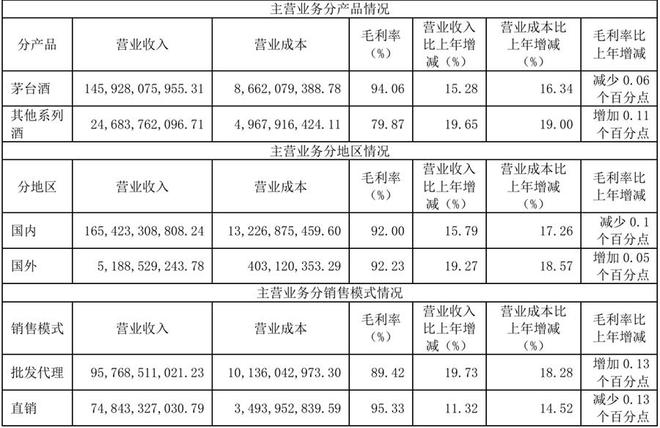 上市公司动态｜贵州茅台、海天味业2024年营收利润双增长中航沈飞42亿定增注册生效(图2)
