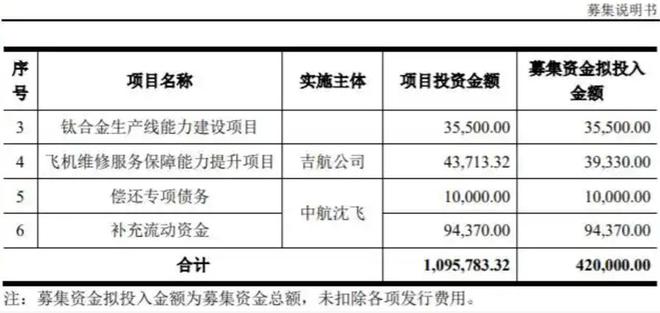 上市公司动态｜贵州茅台、海天味业2024年营收利润双增长中航沈飞42亿定增注册生效(图5)