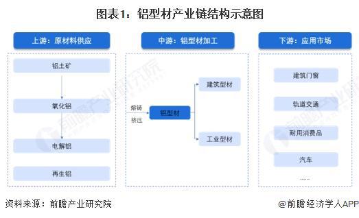 【干货】2025年铝型材行业产业链全景梳理及区域热力地图