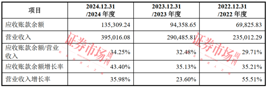 九游官网入口：友升股份提交IPO注册申请 产品获知名汽车厂商认可(图3)