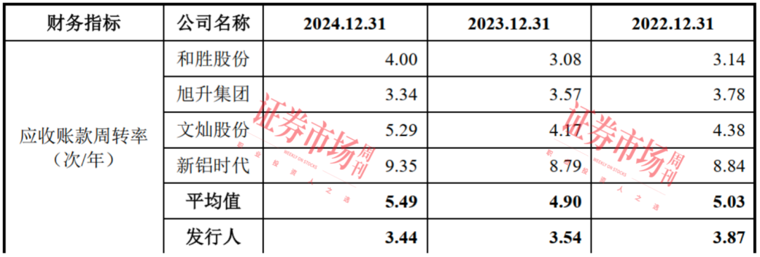 九游官网入口：友升股份提交IPO注册申请 产品获知名汽车厂商认可(图4)
