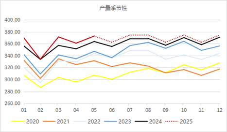 九游体育：永安期货铝半年报：价格波动放缓 关注结构机会
