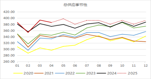 九游体育：永安期货铝半年报：价格波动放缓 关注结构机会(图2)