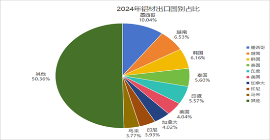 九游体育：永安期货铝半年报：价格波动放缓 关注结构机会(图5)
