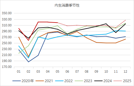 九游体育：永安期货铝半年报：价格波动放缓 关注结构机会(图7)