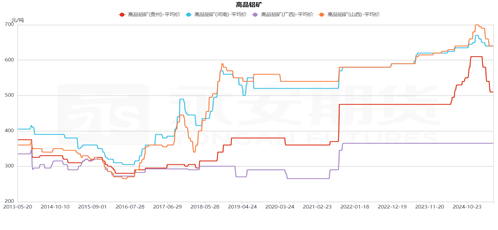 九游体育：永安期货铝半年报：价格波动放缓 关注结构机会(图12)