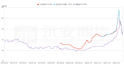 九游体育：永安期货铝半年报：价格波动放缓 关注结构机会(图11)