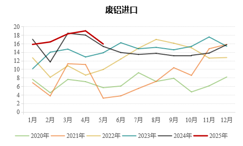 九游体育：永安期货铝半年报：价格波动放缓 关注结构机会(图19)