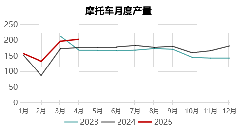 九游体育：永安期货铝半年报：价格波动放缓 关注结构机会(图26)