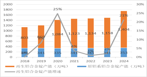 九游体育：永安期货铝半年报：价格波动放缓 关注结构机会(图22)