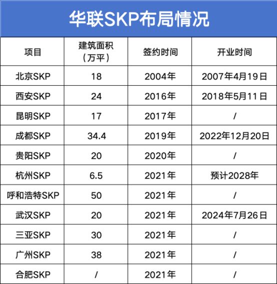 九游体育：“迟到”的杭州SKP(图1)