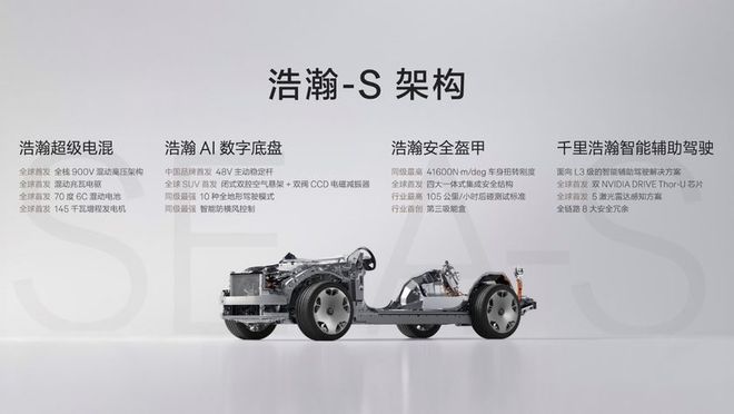 新能源时代旗舰SUV极氪9X首搭豪华电混专属架构浩瀚-S(图1)