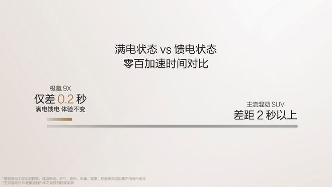 新能源时代旗舰SUV极氪9X首搭豪华电混专属架构浩瀚-S(图8)