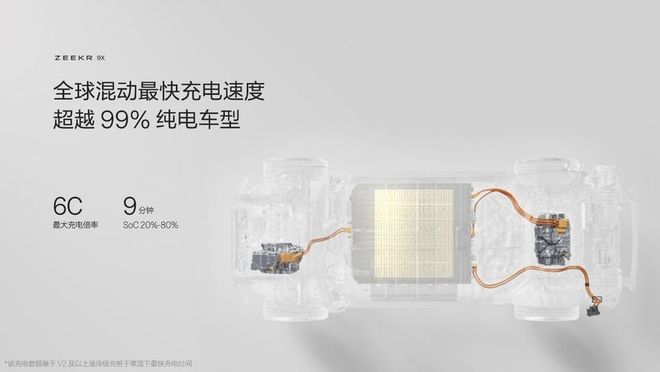 新能源时代旗舰SUV极氪9X首搭豪华电混专属架构浩瀚-S(图10)