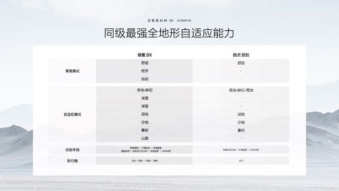 新能源时代旗舰SUV极氪9X首搭豪华电混专属架构浩瀚-S(图17)