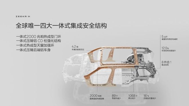 新能源时代旗舰SUV极氪9X首搭豪华电混专属架构浩瀚-S(图19)