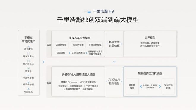 新能源时代旗舰SUV极氪9X首搭豪华电混专属架构浩瀚-S(图25)