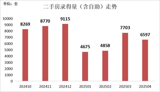 九游官网入口：官网！华侨城瑞湾府官方售楼处电话！华侨城营销中心热线电话！(图6)
