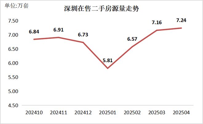 九游官网入口：官网！华侨城瑞湾府官方售楼处电话！华侨城营销中心热线电话！(图7)