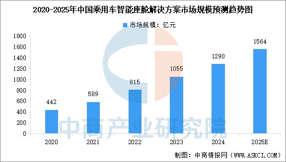 2025年中国汽车零部件产业链图谱及投资布局分析(图14)