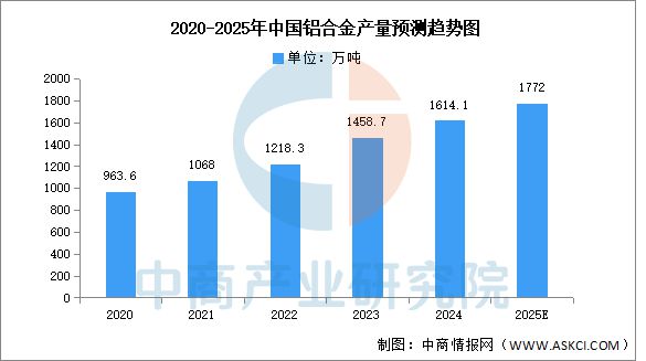 2025年中国汽车零部件产业链图谱及投资布局分析(图3)