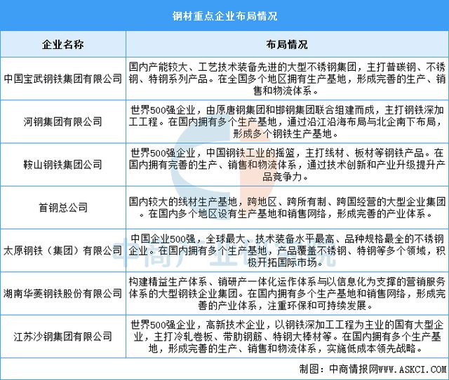 2025年中国汽车零部件产业链图谱及投资布局分析(图6)
