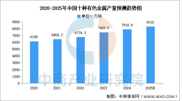 2025年中国汽车零部件产业链图谱及投资布局分析(图7)