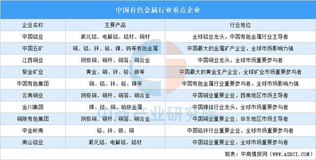 2025年中国汽车零部件产业链图谱及投资布局分析(图8)