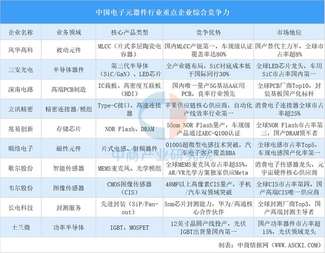 2025年中国汽车零部件产业链图谱及投资布局分析(图10)