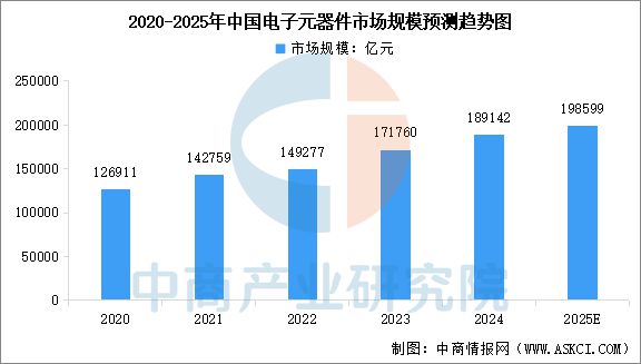 2025年中国汽车零部件产业链图谱及投资布局分析(图9)