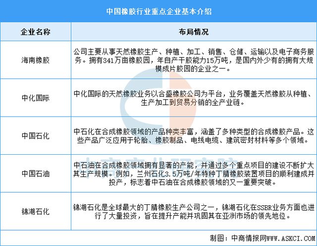 2025年中国汽车零部件产业链图谱及投资布局分析(图12)