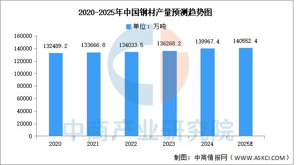 2025年中国汽车零部件产业链图谱及投资布局分析(图5)