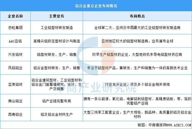 2025年中国汽车零部件产业链图谱及投资布局分析(图4)