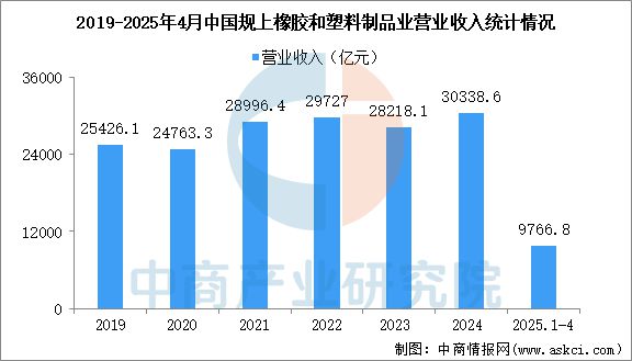 2025年中国汽车零部件产业链图谱及投资布局分析(图11)