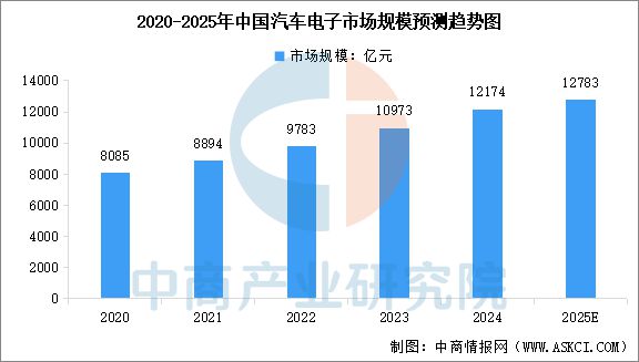 2025年中国汽车零部件产业链图谱及投资布局分析(图15)