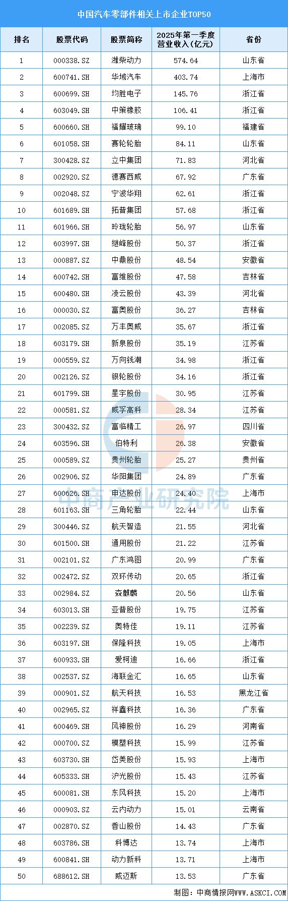 2025年中国汽车零部件产业链图谱及投资布局分析(图19)