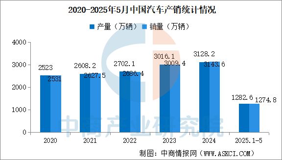 2025年中国汽车零部件产业链图谱及投资布局分析(图22)