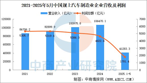 2025年中国汽车零部件产业链图谱及投资布局分析(图21)