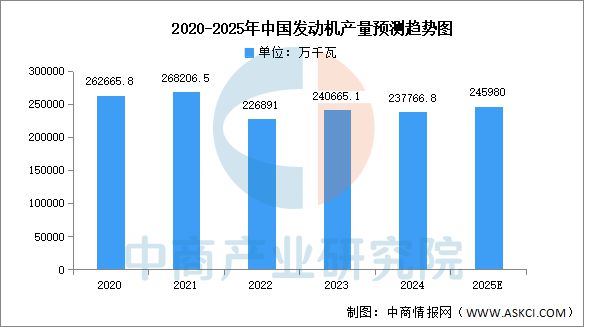 2025年中国汽车零部件产业链图谱及投资布局分析(图16)