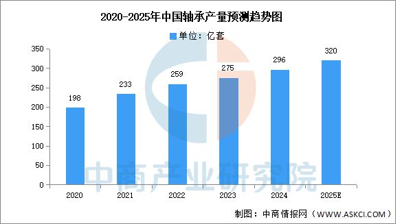 2025年中国汽车零部件产业链图谱及投资布局分析(图17)