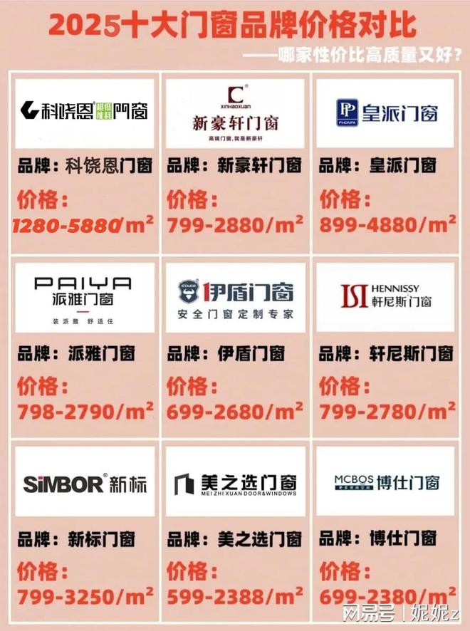 九游体育：门窗十大品牌-门窗十大品牌排名排行榜(图1)