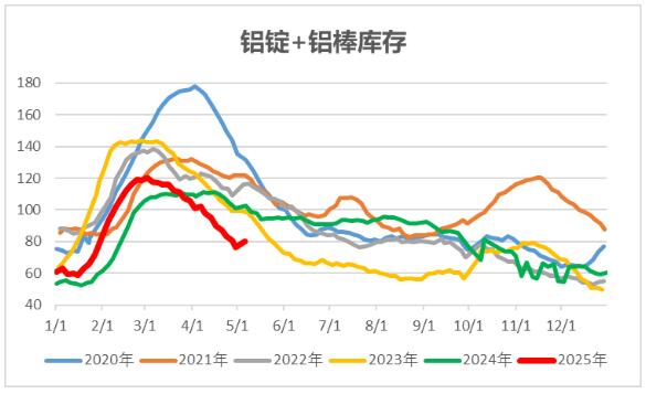 中财期货：铝锭铝棒库存增加有色指数弱势震荡(图1)