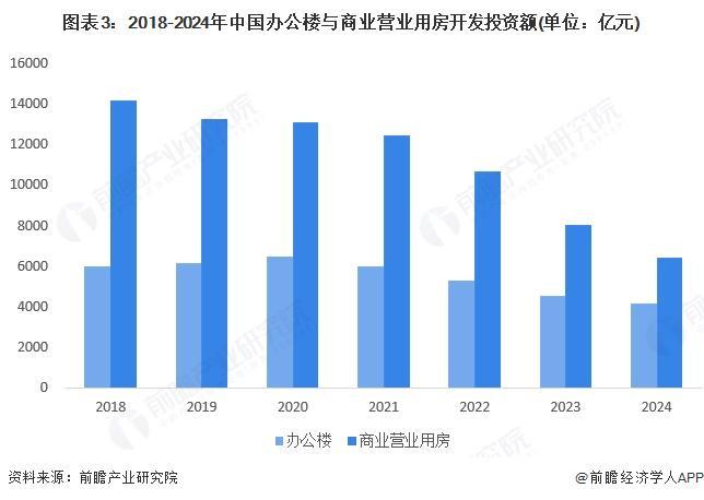 2025年中国建筑节能行业应用现状 公共建筑主导节能市场【组图】(图3)