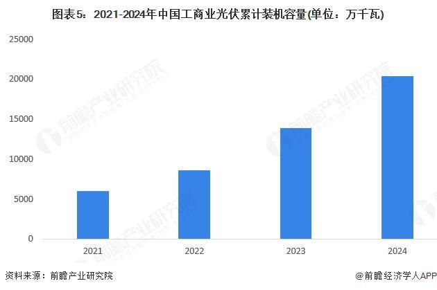 2025年中国建筑节能行业应用现状 公共建筑主导节能市场【组图】(图5)