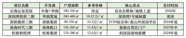 后海沄玺花园(售楼处)首页网站后海沄玺花园销售中心(营销中心)-欢迎您楼盘资料小区环境交房时间24小时热线电话(图3)