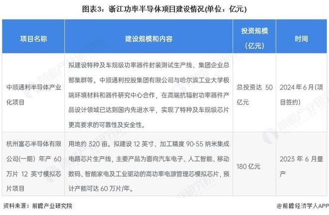 2025年中国功率半导体行业区域发展现状 主要省份的发展建设规划因地制宜【组图】(图3)