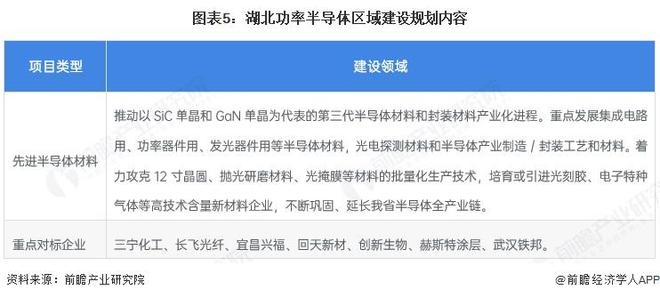 2025年中国功率半导体行业区域发展现状 主要省份的发展建设规划因地制宜【组图】(图5)